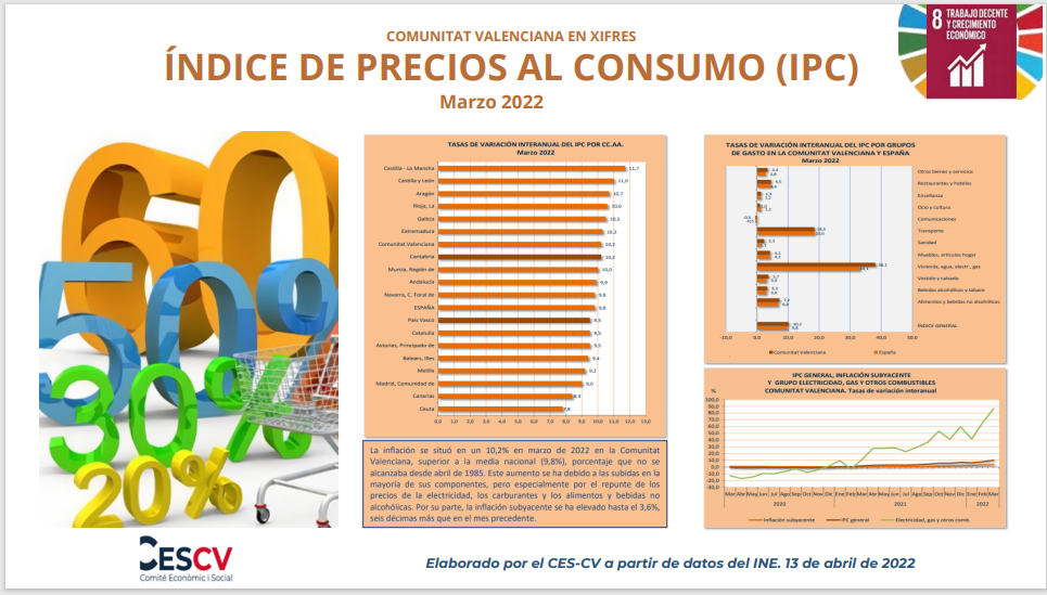 ÍNDICE DE PRECIOS AL CONSUMO (IPC) Marzo 2022   