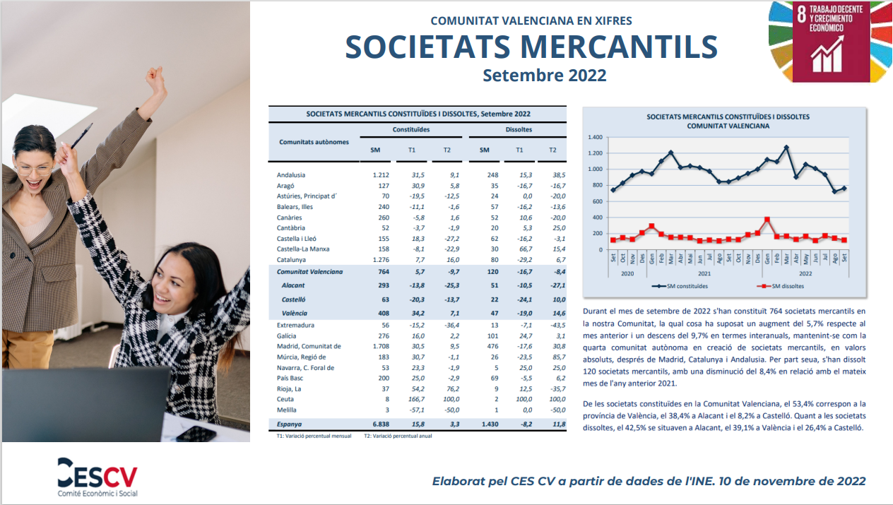 Societats Mercantils Setembre 2022