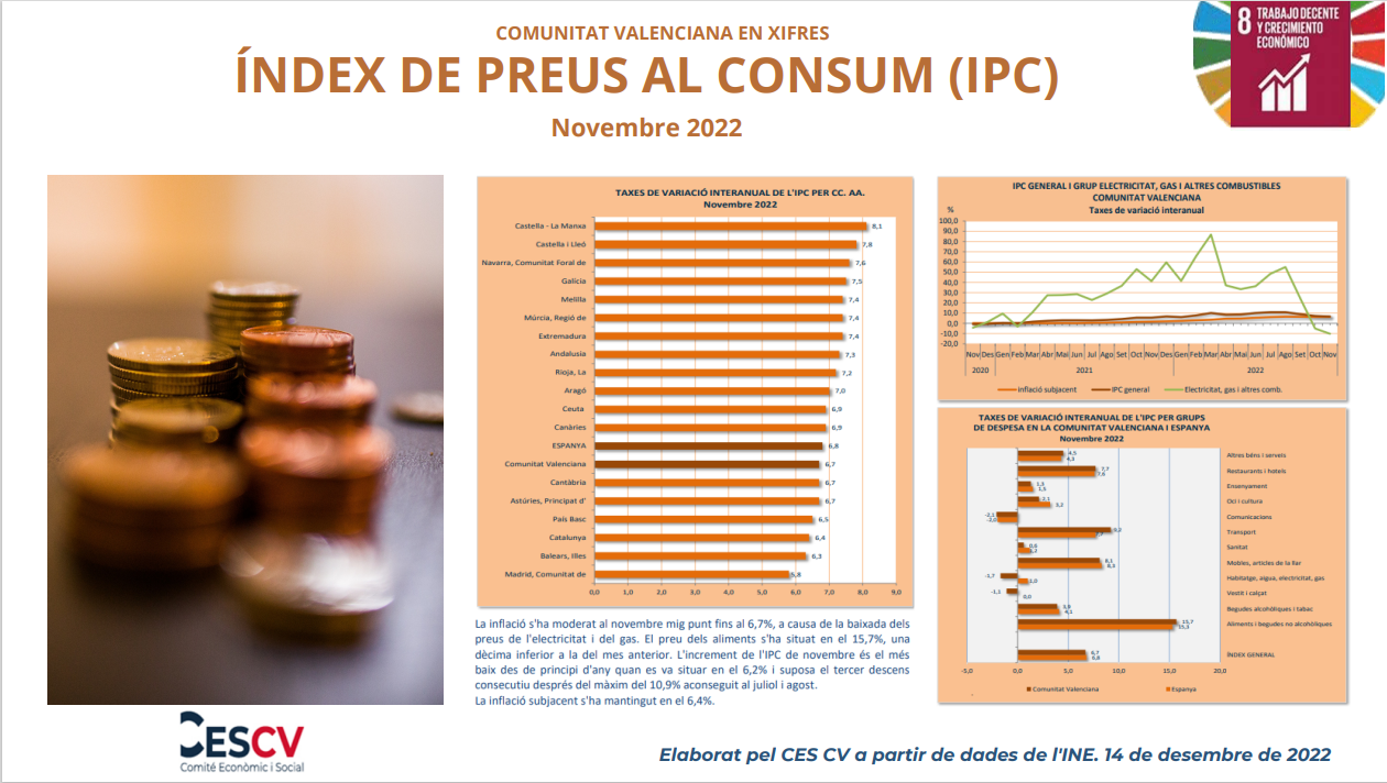 ÍNDEX DE PREUS AL CONSUM (IPC) Novembre 2022