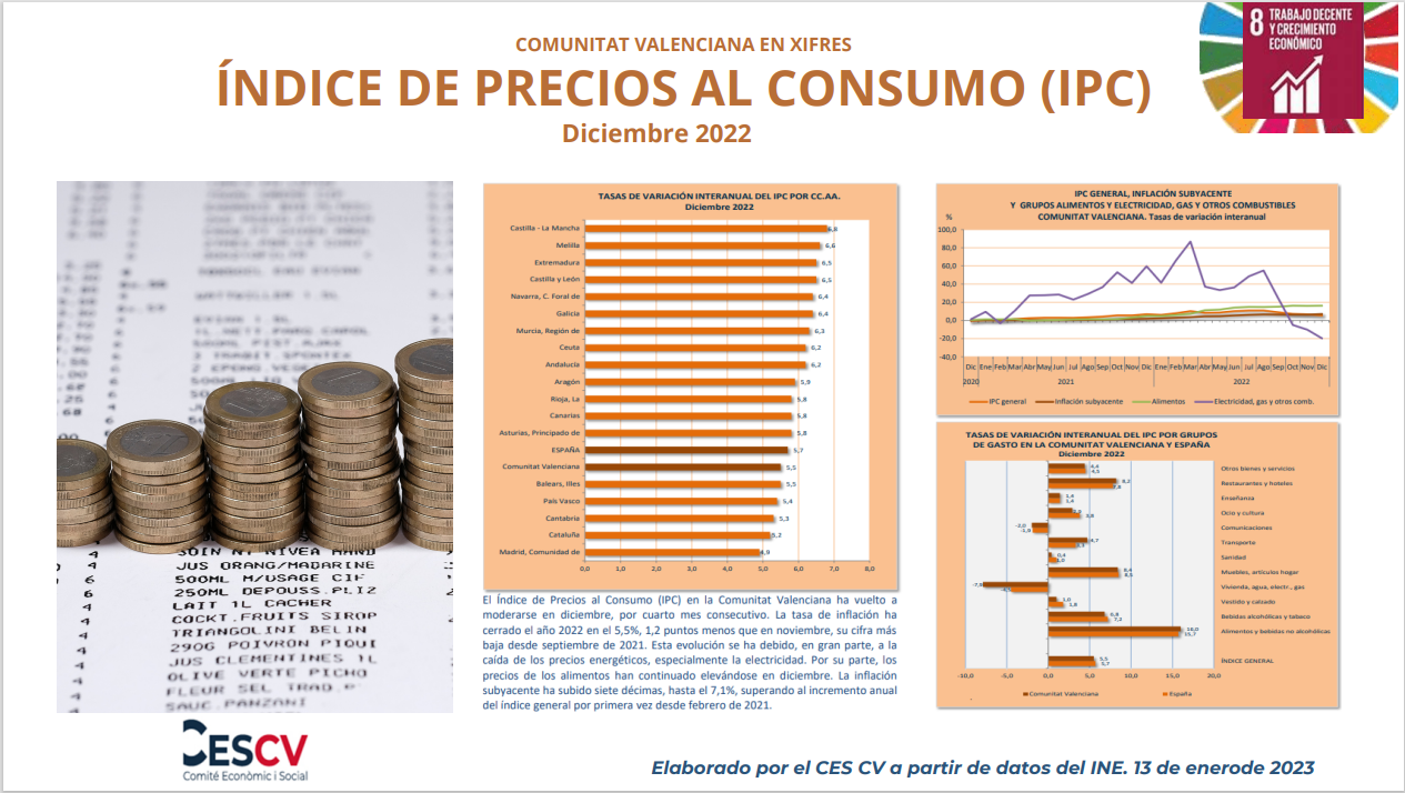 ÍNDICE DE PRECIOS AL CONSUMO (IPC) Diciembre 2022