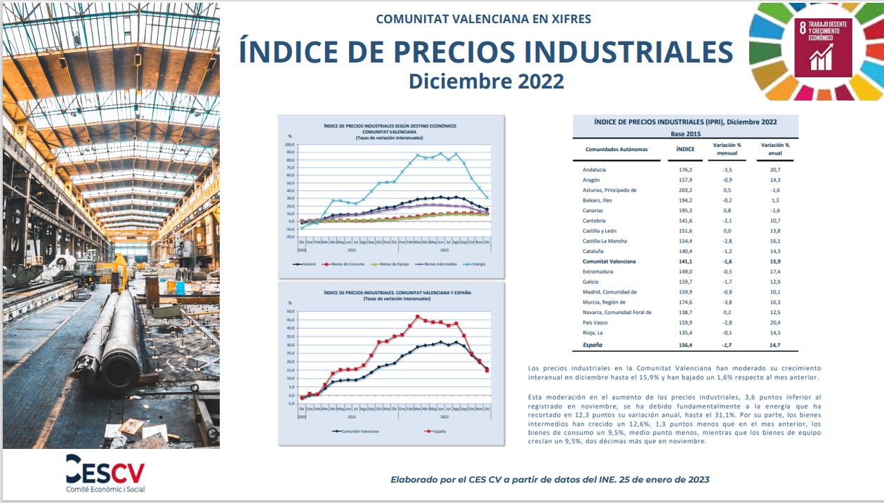 ÍNDICE DE PRECIOS INDUSTRIALES Diciembre 2022