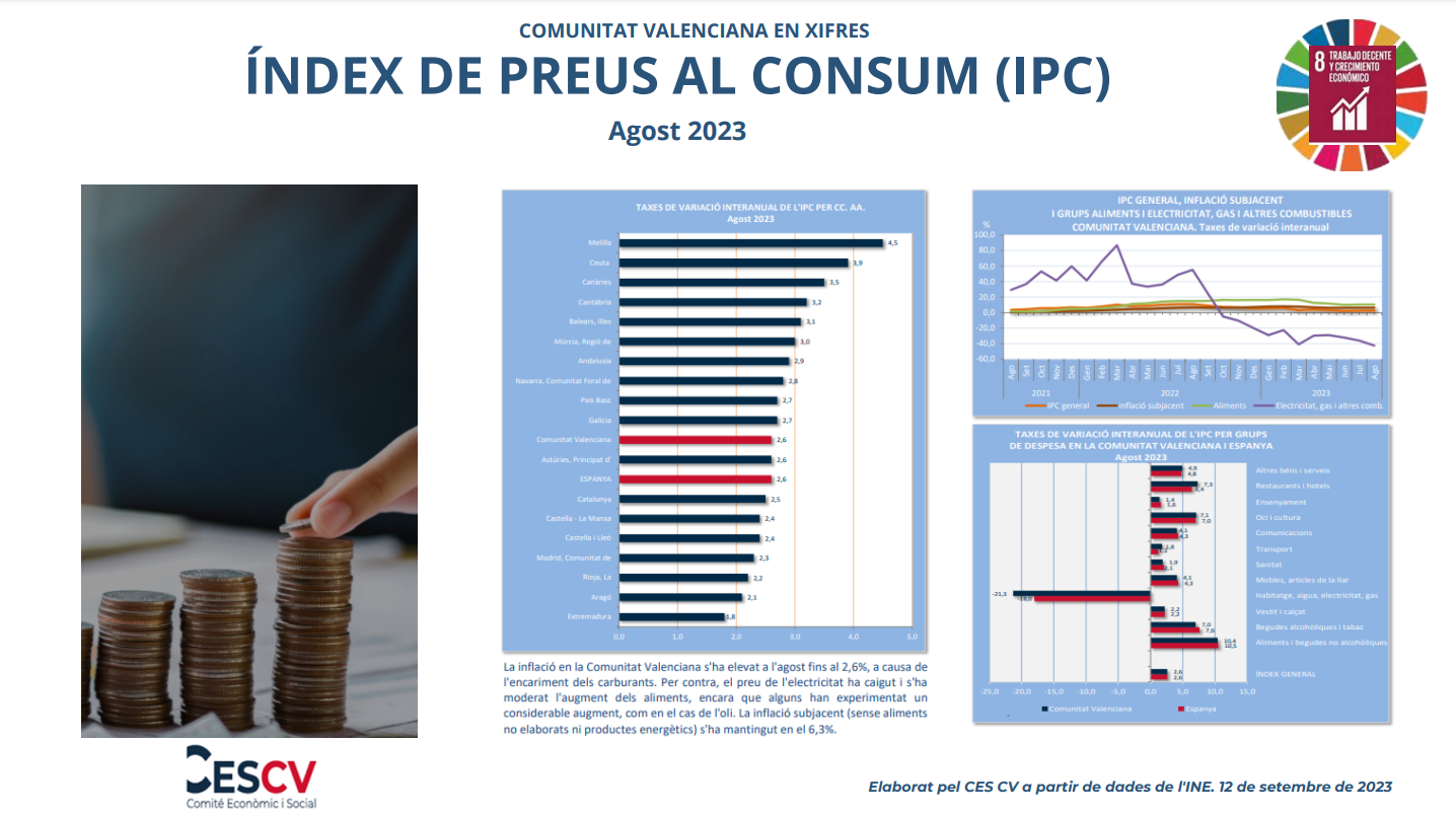 ÍNDEX DE PREUS AL CONSUM (IPC) Agost 2023