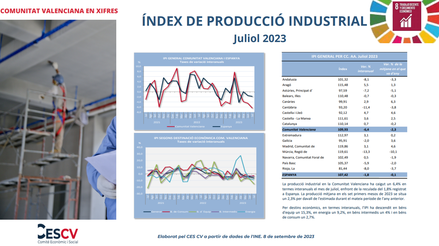 ÍNDEX DE PRODUCCIÓ INDUSTRIAL Juliol 2023