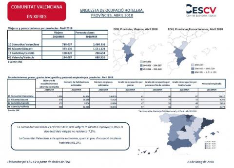 Enquesta d'ocupació hotelera, províncies. Abril 2018