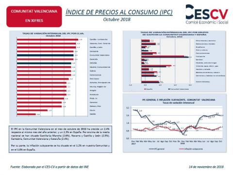 ÍNDICE DE PRECIOS AL CONSUMO (IPC) Octubre 2018
