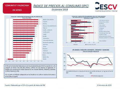 ÍNDICE DE PRECIOS AL CONSUMO (IPC) Diciembre 2018
