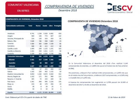 COMPRAVENDA DE VIVENDES Desembre 2018