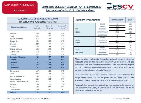 CONVENIS COL.LECTIUS REGISTRATS FEBRER 2019 Efectes econòmics 2019. Variació salarial