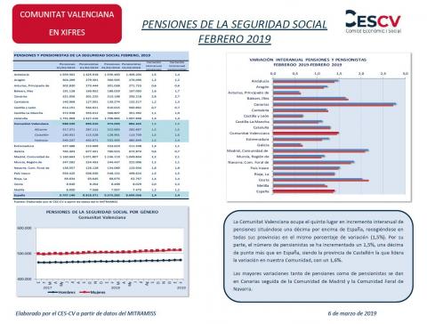 PENSIONES DE LA SEGURIDAD SOCIAL FEBRERO 2019