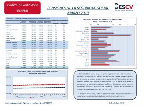 PENSIONES DE LA SEGURIDAD SOCIAL MARZO 2019