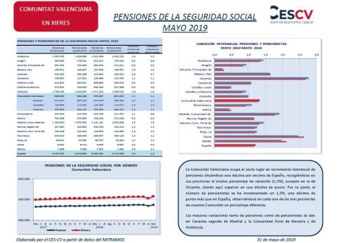 PENSIONES DE LA SEGURIDAD SOCIAL MAYO 2019