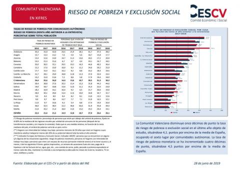 RIESGO DE POBREZA Y EXCLUSIÓN SOCIAL 2018