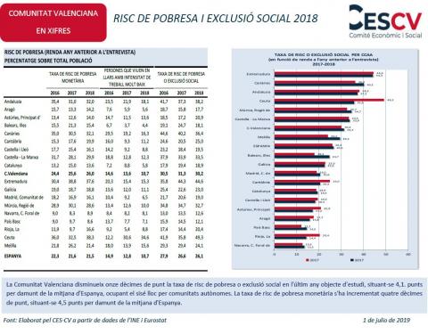 RISC DE POBRESA I EXCLUSIÓ SOCIAL 2018