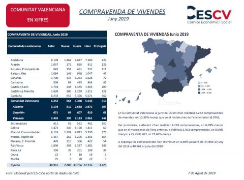 COMPRAVENDA DE VIVENDES Juny 2019