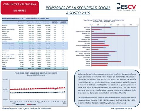 PENSIONES DE LA SEGURIDAD SOCIAL AGOSTO 2019