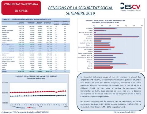 PENSIONS DE LA SEGURETAT SOCIAL SETEMBRE 2019