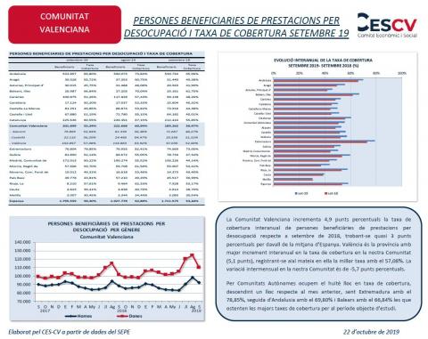 PERSONES BENEFICIARIES DE PRESTACIONS PER DESOCUPACIÓ I TAXA DE COBERTURA SETEMBRE 19