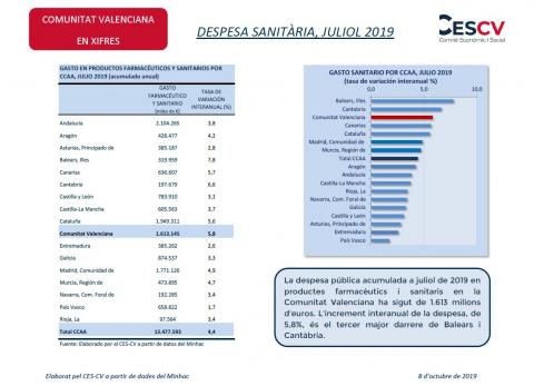 DESPESA SANITÀRIA, JULIOL 2019