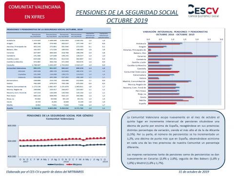 PENSIONES DE LA SEGURIDAD SOCIAL OCTUBRE 2019