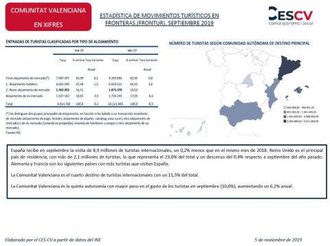 ESTADÍSTICA DE MOVIMIENTOS TURÍSTICOS EN FRONTERAS,(FRONTUR). SEPTIEMBRE 2019