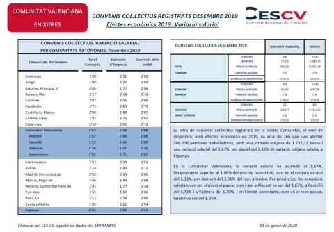 CONVENIS COL.LECTIUS REGISTRATS DESEMBRE 2019