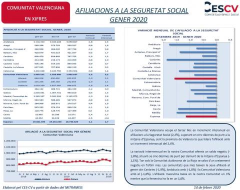 AFILIACIONS A LA SEGURETAT SOCIAL GENER 2020