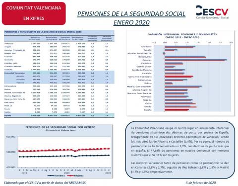 PENSIONES DE LA SEGURIDAD SOCIAL ENERO 2020