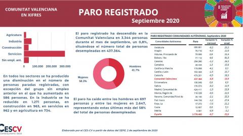 PARO REGISTRADO Septiembre 2020