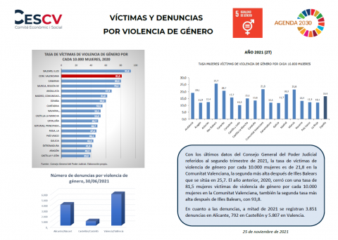 VÍCTIMAS Y DENUNCIAS POR VIOLENCIA DE GÉNERO