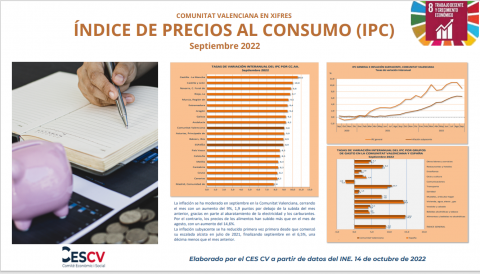 Índice de Precios al Consumo Septiembre de 2022 