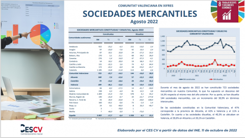 Sociedades Mercantiles Agosto 2022