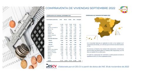 COMPRAVENTA DE VIVIENDAS SEPTIEMBRE 2022