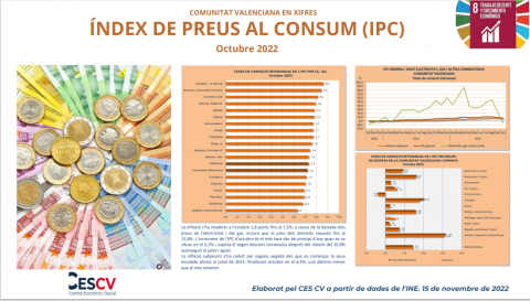 ÍNDEX DE PREUS AL CONSUM (IPC) Octubre 2022