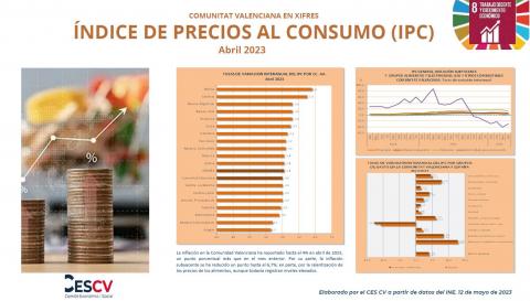 ÍNDICE DE PRECIOS AL CONSUMO (IPC) Abril 2023