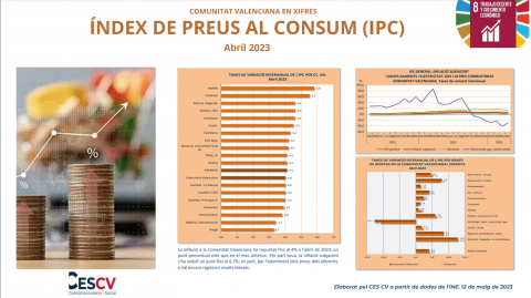 ÍNDEX DE PREUS AL CONSUM (IPC) Abril 2023