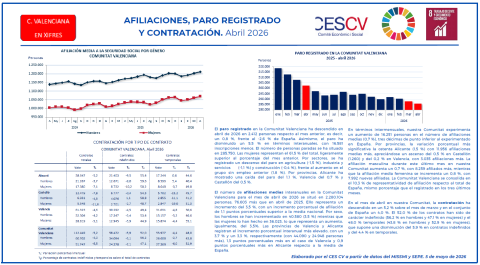 AFILIACIONES, PARO REGISTRADO Y CONTRATACIÓN. Abril 2025