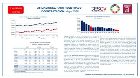 AFILIACIONES, PARO REGISTRADO Y CONTRATACIÓN. Mayo 2026