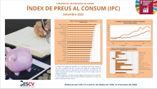 ÍNDEX DE PREUS AL CONSUM (IPC) Setembre 2022