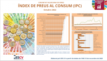 ÍNDEX DE PREUS AL CONSUM (IPC) Octubre 2022
