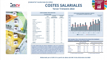 COSTES SALARIALES III Trimestre 2022