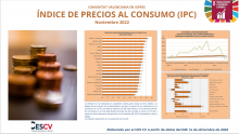 ÍNDICE DE PRECIOS AL CONSUMO (IPC) Noviembre 2022