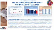 AFILIACIONES, PARO REGISTRADO Y CONTRATACIÓN. Marzo 2023