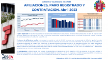 AFILIACIONES, PARO REGISTRADO Y CONTRATACIÓN. Abril 2023