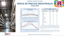 ÍNDICE DE PRECIOS INDUSTRIALES Mayo 2023