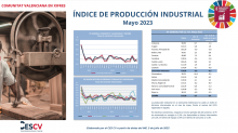 ÍNDICE DE PRODUCCIÓN INDUSTRIAL Mayo 2023