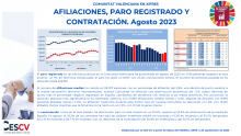 AFILIACIONES, PARO REGISTRADO Y CONTRATACIÓN. Agosto 2023