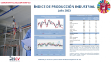 ÍNDICE DE PRODUCCIÓN INDUSTRIAL Julio 2023