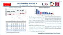 AFILIACIONES, PARO REGISTRADO Y CONTRATACIÓN. Mayo 2026