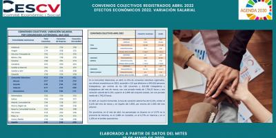 CONVENIOS COLECTIVOS REGISTRADOS ABRIL 2022 Efectos económicos 2022. Variación salarial