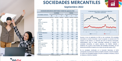 Sociedades Mercantiles Septiembre 2022